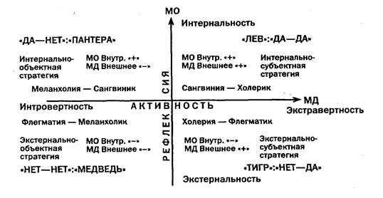 конструктивность мотивации (км) - student2.ru