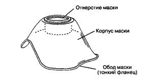 Лицевая маска и методика масочной вентиляции - student2.ru