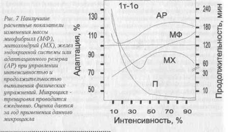 Математическогоимитационного моделирования - student2.ru