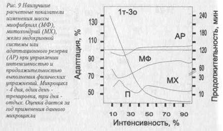 Математическогоимитационного моделирования - student2.ru