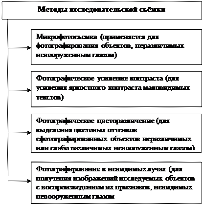 Методы исследовательской съёмки - student2.ru