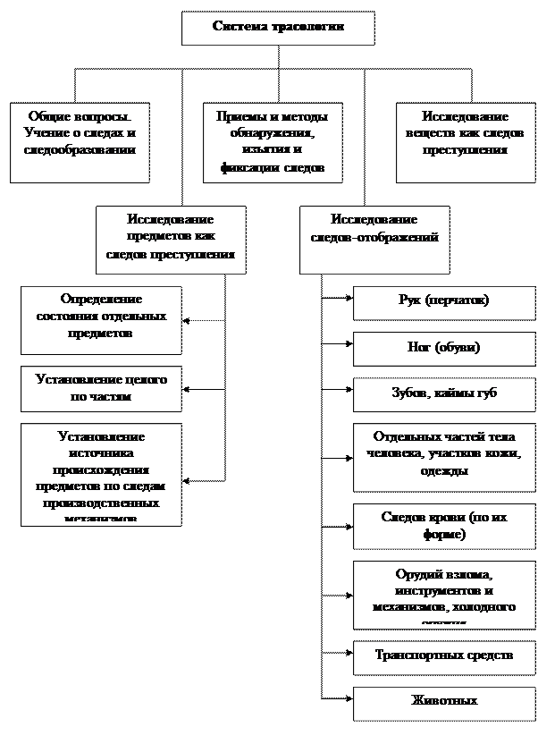 Методы исследовательской съёмки - student2.ru