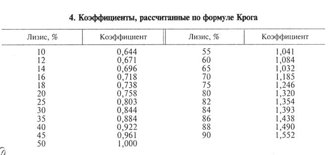 методы определения факторов неспецифической резистентности и оценки иммунного статуса макроорганизма - student2.ru