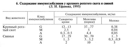 методы определения факторов неспецифической резистентности и оценки иммунного статуса макроорганизма - student2.ru