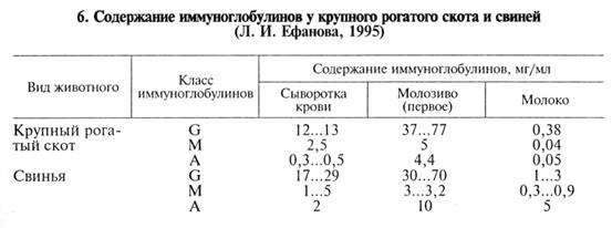 методы определения факторов неспецифической резистентности и оценки иммунного статуса макроорганизма - student2.ru