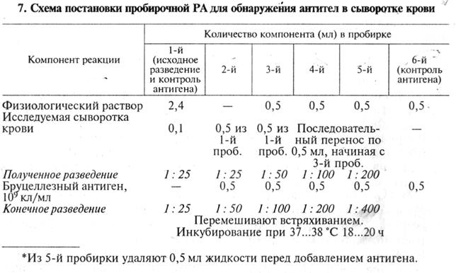 методы определения факторов неспецифической резистентности и оценки иммунного статуса макроорганизма - student2.ru