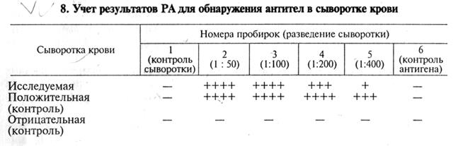 методы определения факторов неспецифической резистентности и оценки иммунного статуса макроорганизма - student2.ru