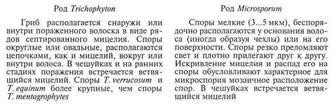 микозов, вызываемых плесневыми и дрожжеподобными грибами. биопрепараты - student2.ru