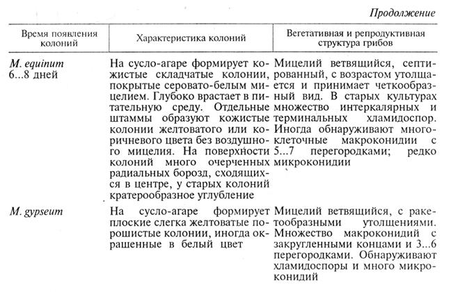 микозов, вызываемых плесневыми и дрожжеподобными грибами. биопрепараты - student2.ru