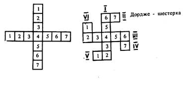 накопление тонких энергий - student2.ru