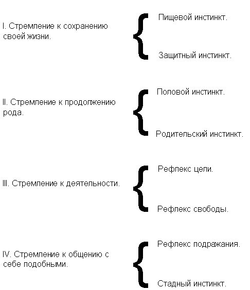 Перечень основных эмоций и чувств - student2.ru