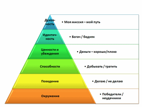 О – ЖЕЛАЕМЫЙ РЕЗУЛЬТАТ / Желаемое Состояние - student2.ru