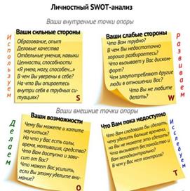 О – ЖЕЛАЕМЫЙ РЕЗУЛЬТАТ / Желаемое Состояние - student2.ru