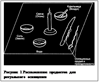 освящение орудий и предметов - student2.ru