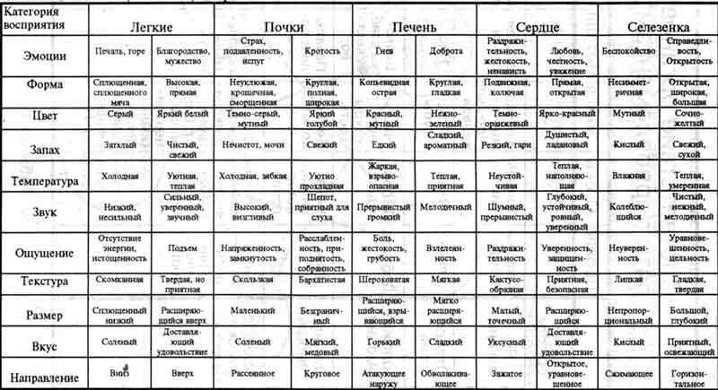 Оздоровление начинается с Шести Исцеляющих Звуков 3 страница - student2.ru