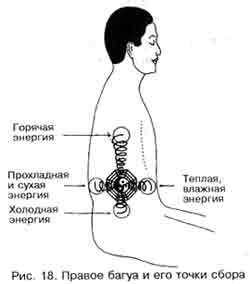 Оздоровление начинается с Шести Исцеляющих Звуков 3 страница - student2.ru