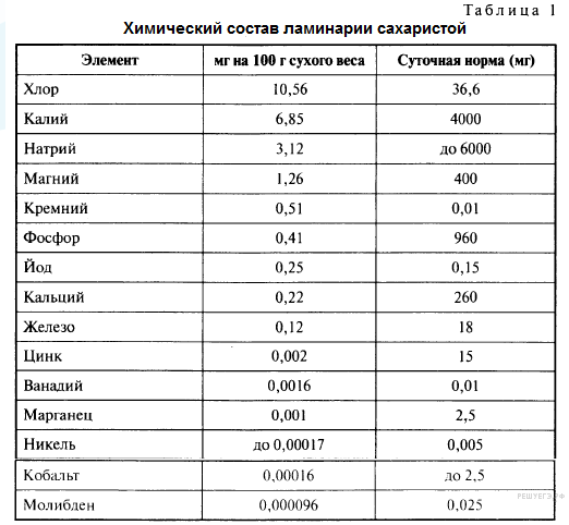 Палеонтологические доказательства - student2.ru