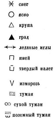 Образец титульного листа дневника по практике - student2.ru