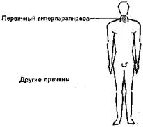 Патофизиологические данные. В развитии тетании решающую роль играет ионизированная фракция кальция плазмы - student2.ru