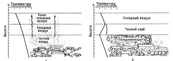 перемещение загрязняющих веществ в атмосфере - student2.ru