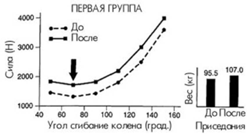 перенос результатов тренировки. почему он важен? - student2.ru