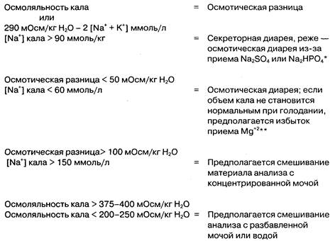 Перфузионное исследование тонкой кишки - student2.ru