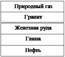 К какой группе относится каждый знак? Установи соответствие. - student2.ru