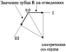 Практические работы на комплексе BIOPAC. - student2.ru