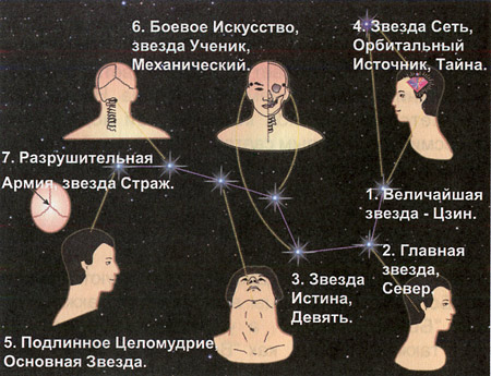 Практика Большой Медведицы - student2.ru