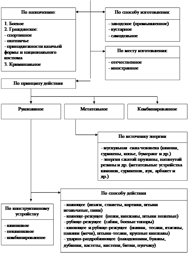 Протокол осмотра места происшествия. На участке дороги, идущей по улице Кедровая в г - student2.ru