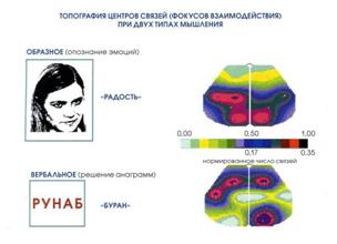 Психофизиологические концепции сознания. - student2.ru