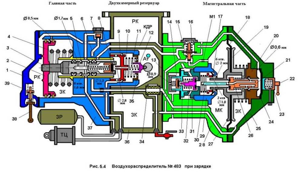 Работа воздухораспределителя. - student2.ru