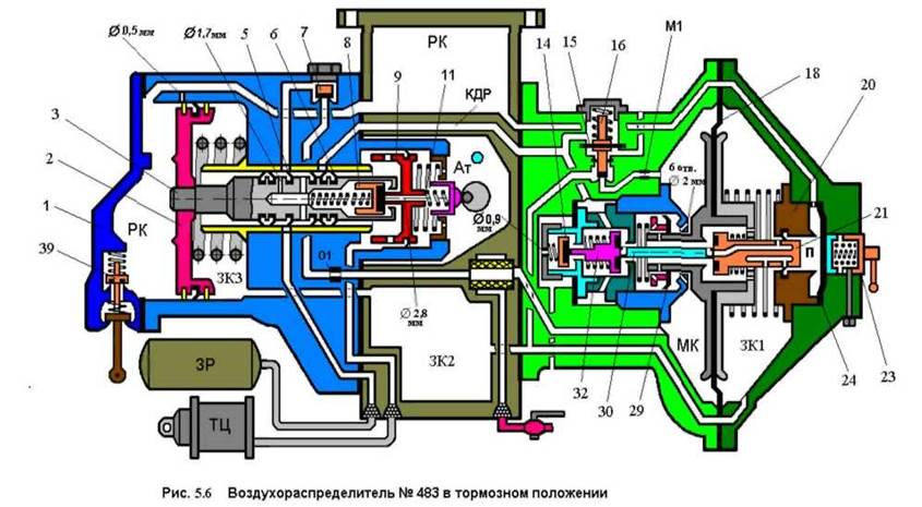 Работа воздухораспределителя. - student2.ru