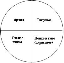 Рациональная психотерапия как вид социально-психологической коррекции - student2.ru