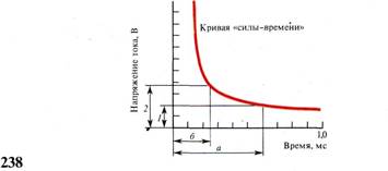 Раздаточный материал к занятию № 2 - student2.ru