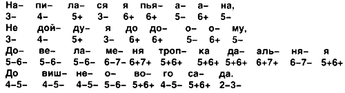 Re: Самоучитель губной гармошки. Урок 14. Аккорды и терции на губной гармошке - student2.ru