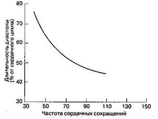 Регуляция коронарного кровотока - student2.ru