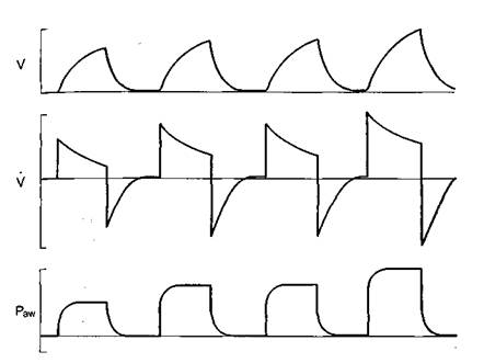 Режим Mandatory Minute Ventilation (MMV) - student2.ru