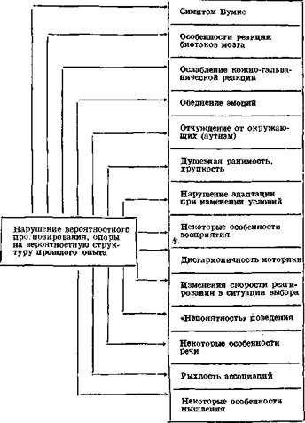 Рнс. 21. Логическая схема контрольного (перекрестного) эксперимента - student2.ru