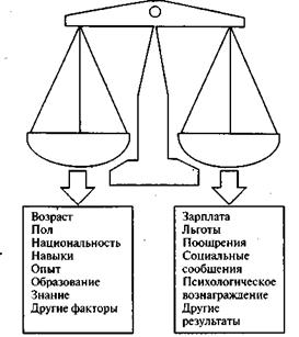 Современные теории мотивации - student2.ru