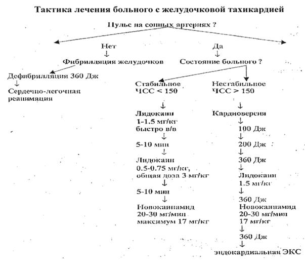 Способами профилактики проаритмических эффектов - student2.ru