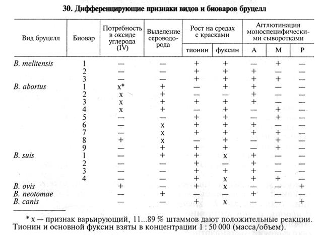 средства специфической профилактики, терапии и диагностики инфекционных болезней 7 страница - student2.ru