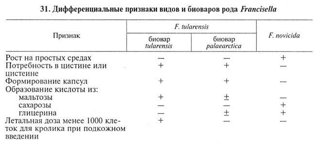 средства специфической профилактики, терапии и диагностики инфекционных болезней 7 страница - student2.ru