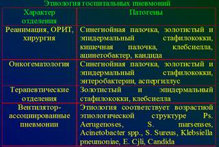 Стандарт обследования больного БА - student2.ru