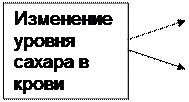 ТЕМА № 1 ПАТОФИЗИОЛОГИЯ УГЛЕВОДНОГО ОБМЕНА - student2.ru