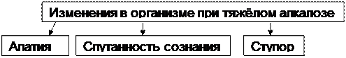 ТЕМА № 6 ПАТОФИЗИОЛОГИЯ КИСЛОТНО–ОСНОВНОГО СОСТОЯНИЯ (КОС) - student2.ru