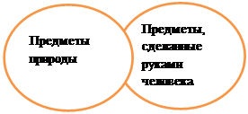 Тема урока: «Окружающий мир» - student2.ru