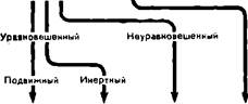 типы высшей нервной деятельности, неврозы - student2.ru