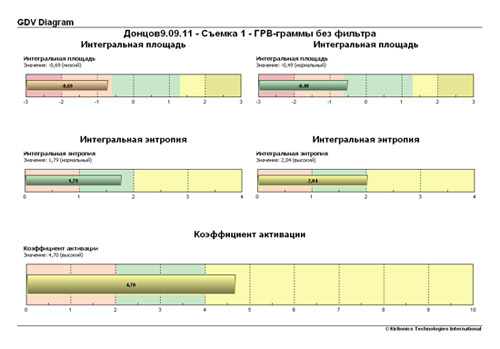 ТВРД 15.09.11 (через неделю) - student2.ru