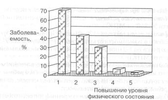 устойчивость организма человека - student2.ru